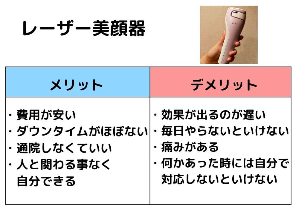 レーザー美顔器のメリットとデメリット