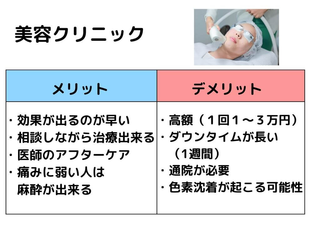 美容クリニックのメリットとデメリット