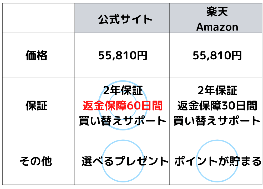 トリアのお得な購入方法