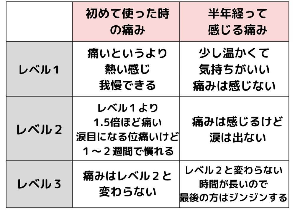 トリアのレーザー美顔器の痛みの感じ方